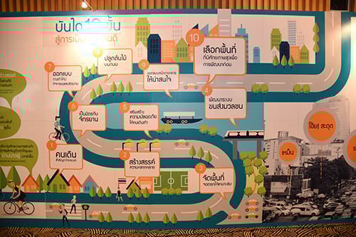 เมืองเดินได้ เมืองเดินดี thaihealth