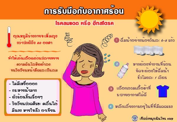 “ฮีทสโตรก” อันตรายช่วงหน้าร้อน thaihealth