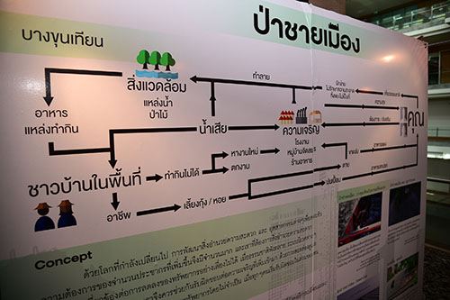 ชมนิทรรศการ “เครือข่ายมหาวิทยาลัยสร้างสรรค์สังคม” thaihealth