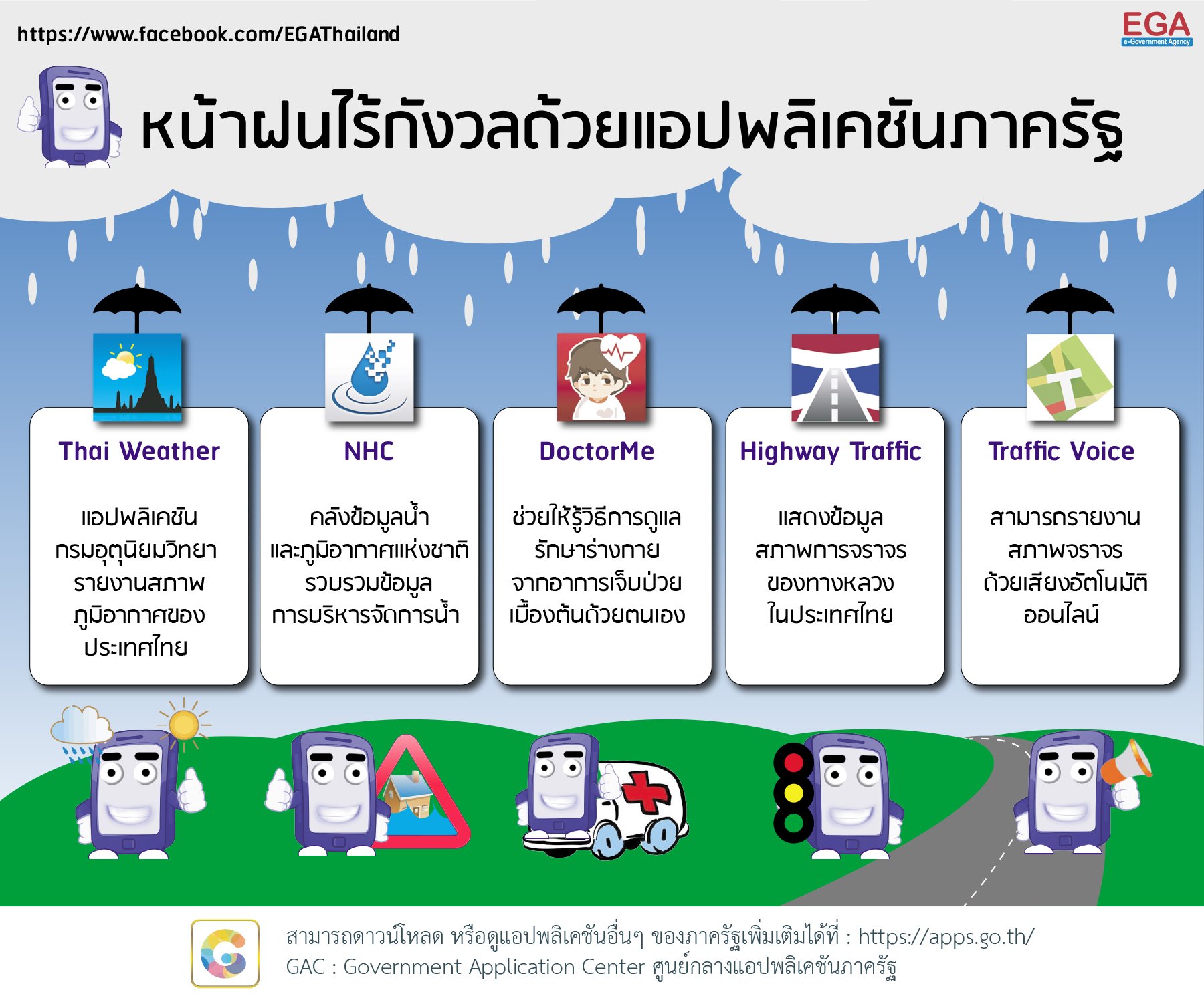 แนะโหลด 5 แอพฯภาครัฐ รับหน้าฝน thaihealth