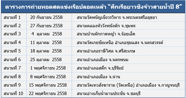 แข่งเรือปลอดเหล้า ชิงจ้าวสายน้ำปี 8 thaihealth