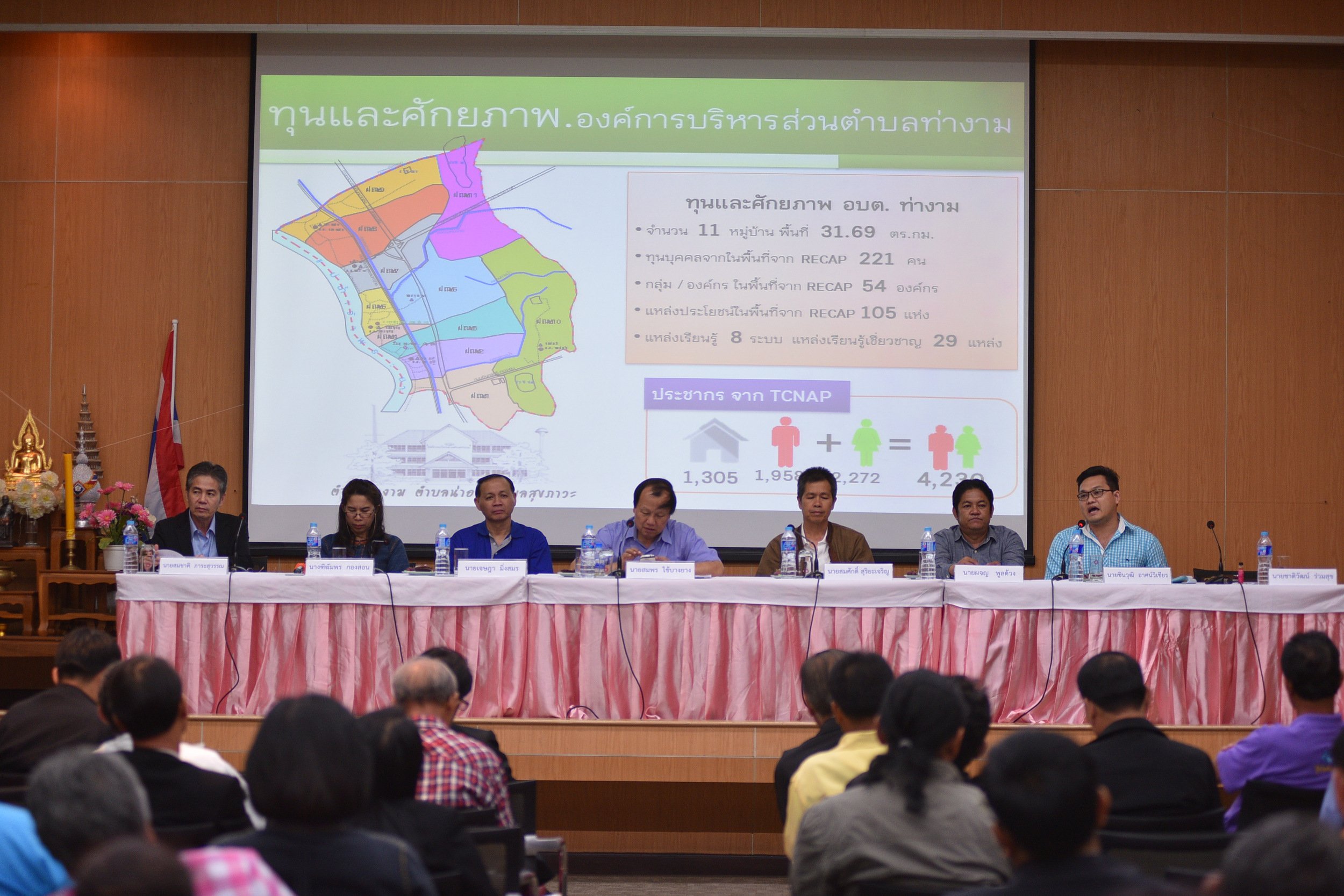 นวัตกรรมชุมชน สร้างเศรษฐกิจฐานราก thaihealth