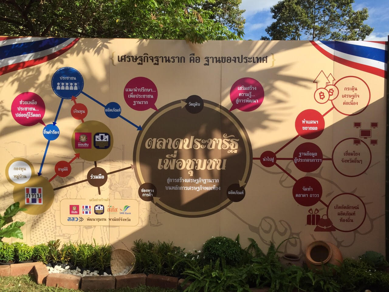 ตลาดประชารัฐเพื่อชุมชน thaihealth