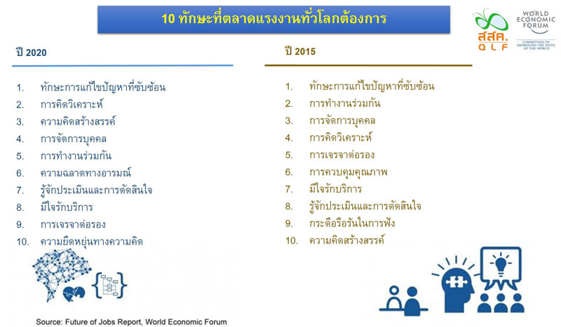 เตรียมความพร้อมกำลังคน สู่ตลาดแรงงานโลก thaihealth