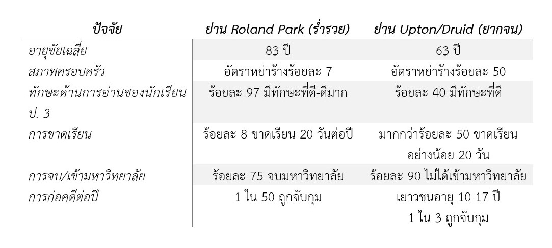 ฝ่าวงล้อม “ความไม่เท่าเทียมทางสุขภาพ” ด้วยการศึกษา thaihealth