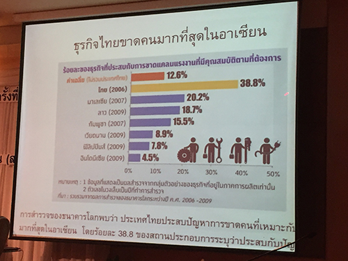 รวมพลังการเรียนรู้สู่นวัตกรรมการศึกษาเชิงพื้นที่ thaihealth