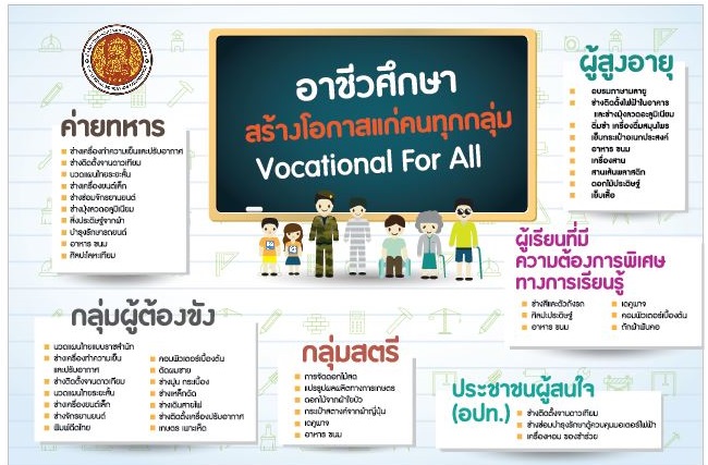 อาชีวศึกษาทวิภาคีไทยเพื่อผู้ด้อยโอกาส thaihealth