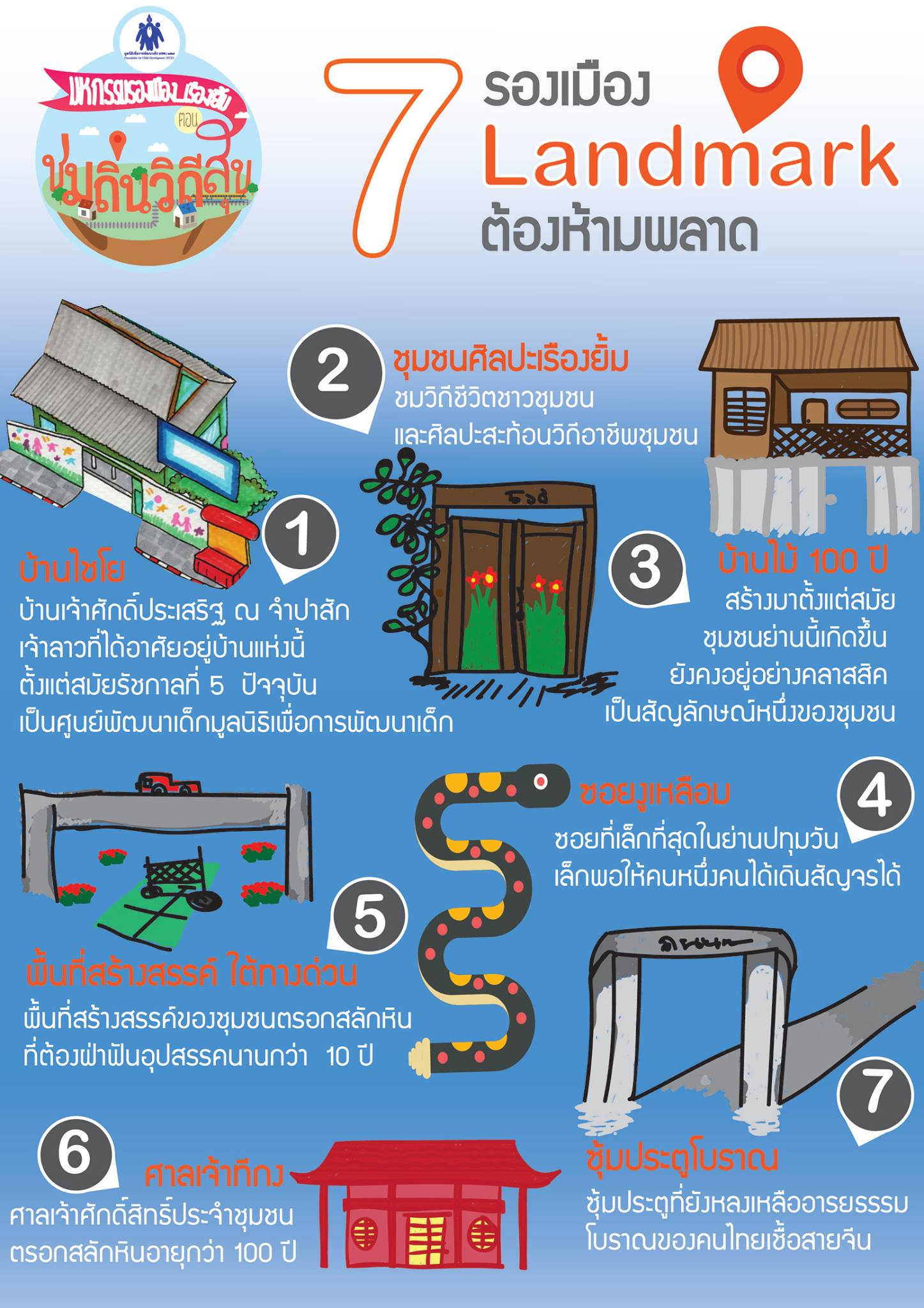 เช็คอิน “7 รองเมือง” ชมถิ่นวิถีสุข thaihealth