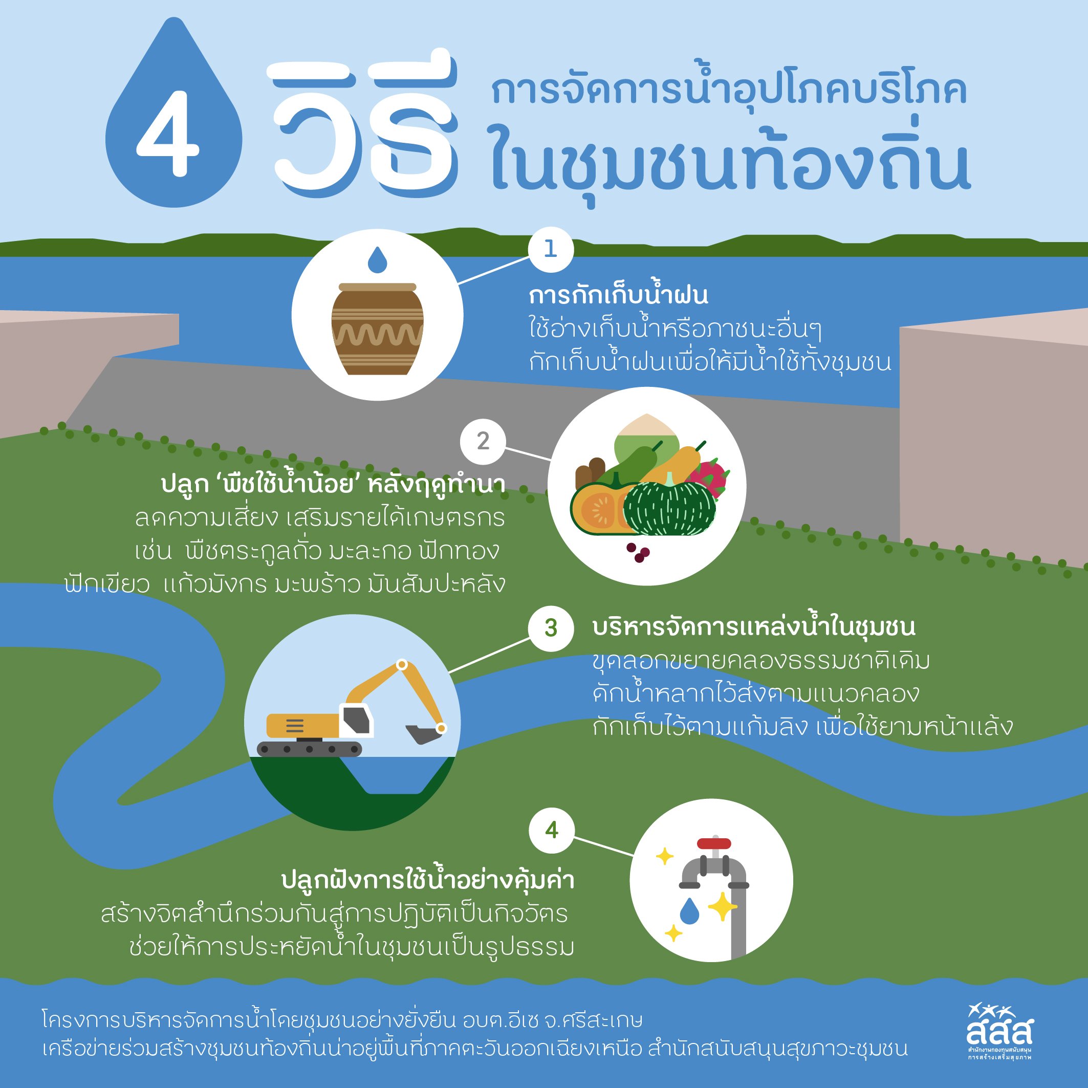 4 วิธีรัก(ษ์)น้ำ จากชุมชนสู่ครัวเรือน thaihealth