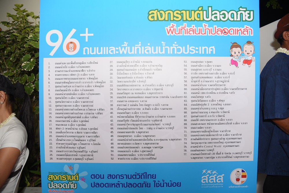 เปิด 47 พื้นที่ +96 ถนนเล่นน้ำปลอดภัย  thaihealth