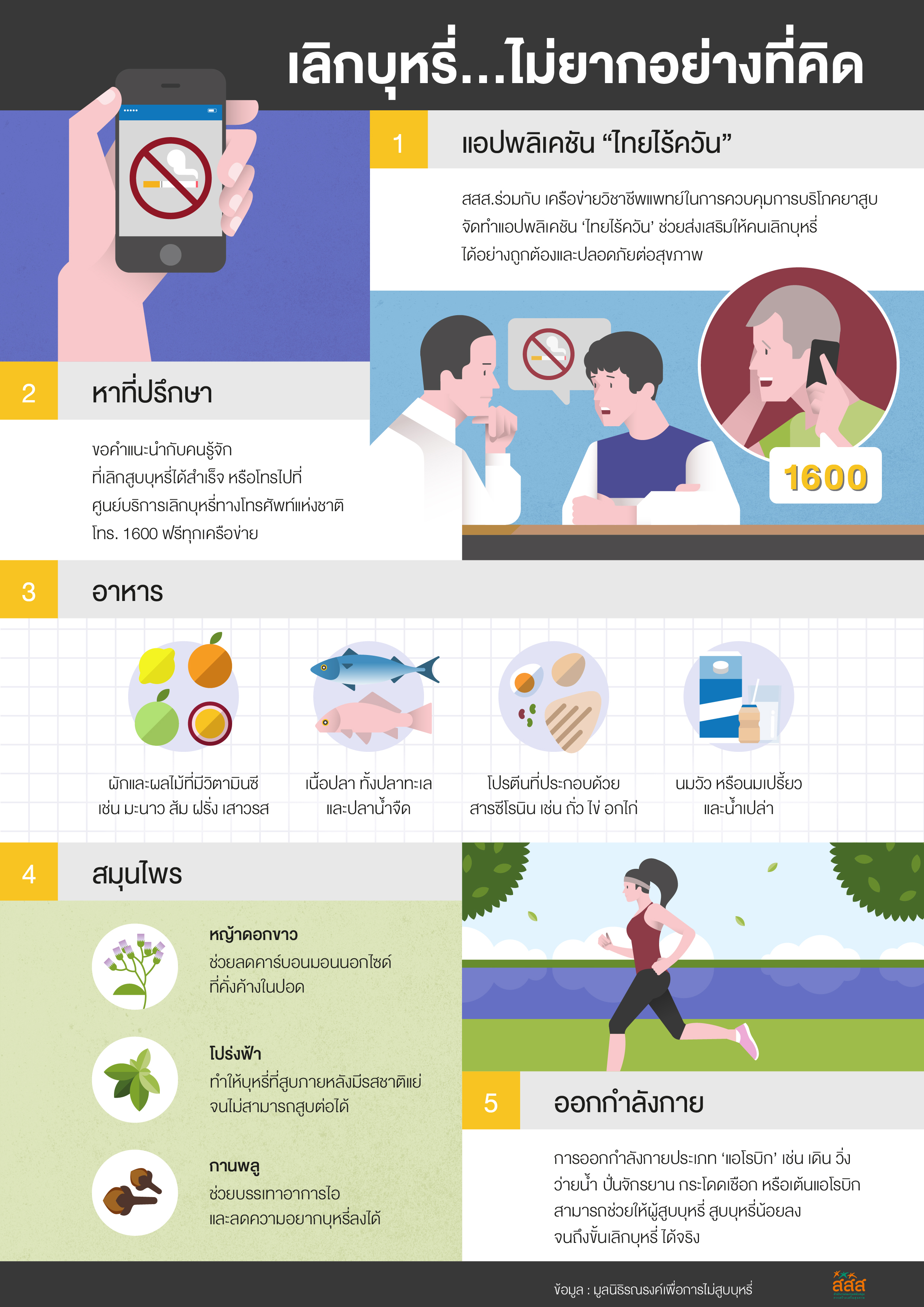 ‘5 ตัวช่วย’ เลิกบุหรี่ได้ ก็เป็นสุข thaihealth