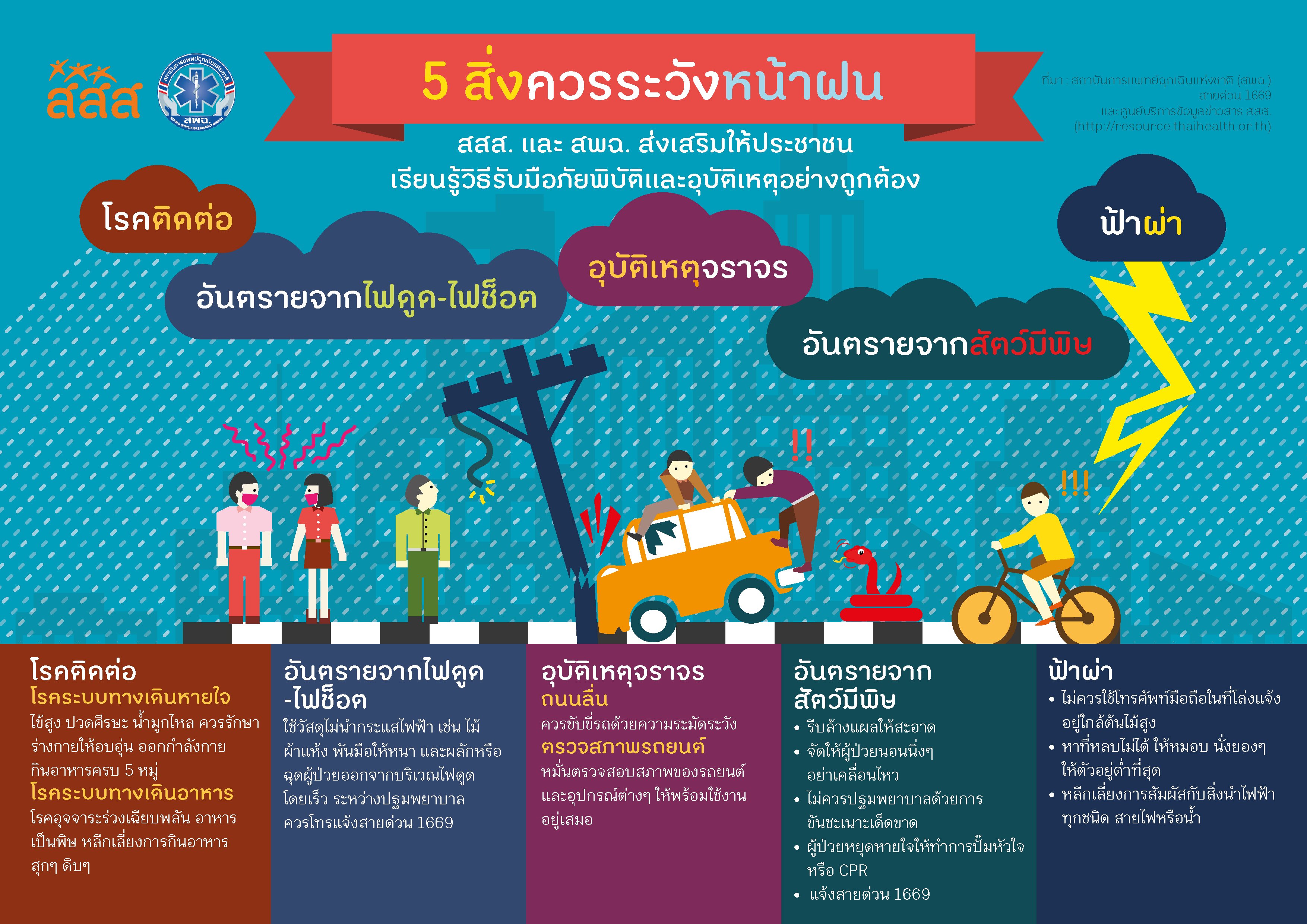 5 สิ่งป้องกันภัยเมื่อฝนมา thaihealth
