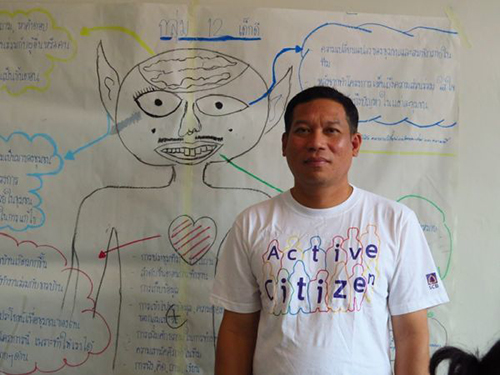 เวทีนับสี่ Cheke point เยาวชนพลเมืองภาคตะวันตก  thaihealth
