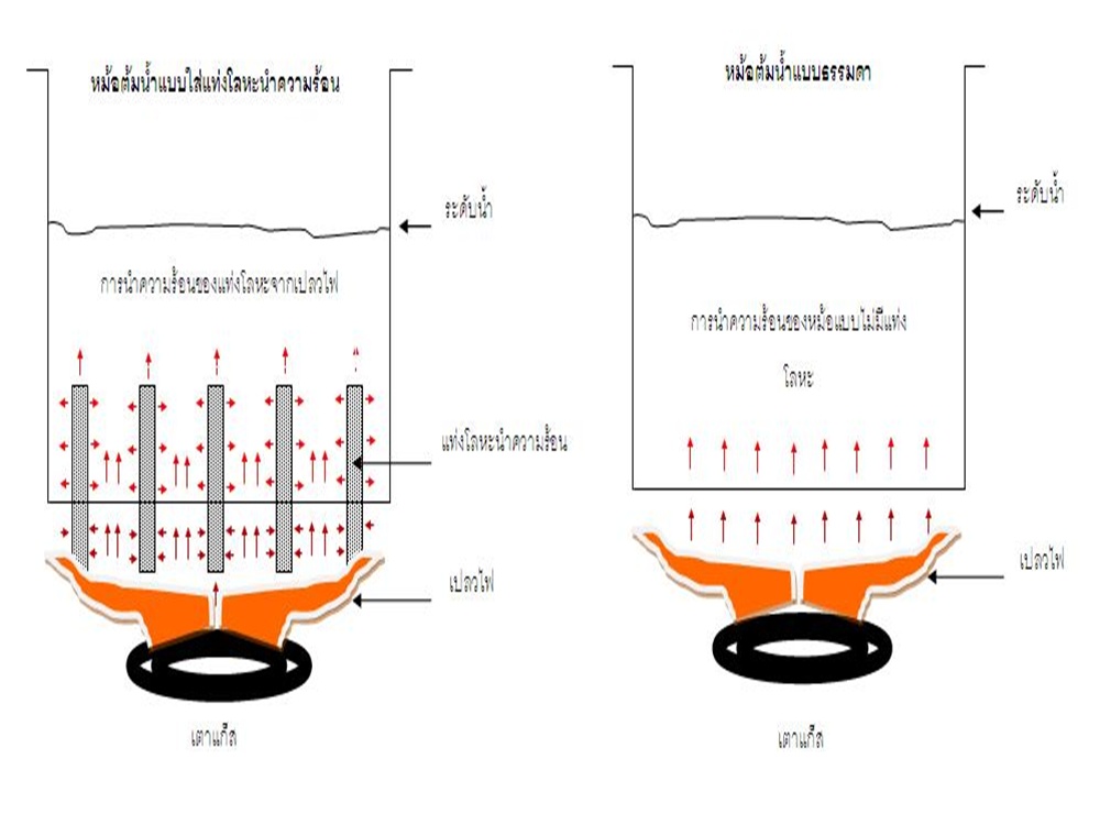 ตู้หุงข้าวไอน้ำ ต้นแบบชุมชนภาคใต้ thaihealth