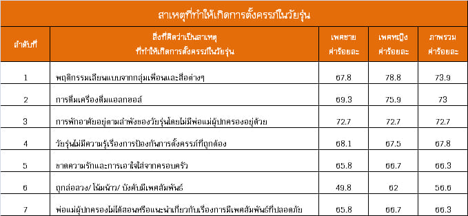 คุณแม่วัยใส ใจต้องเข้มแข็ง thaihealth