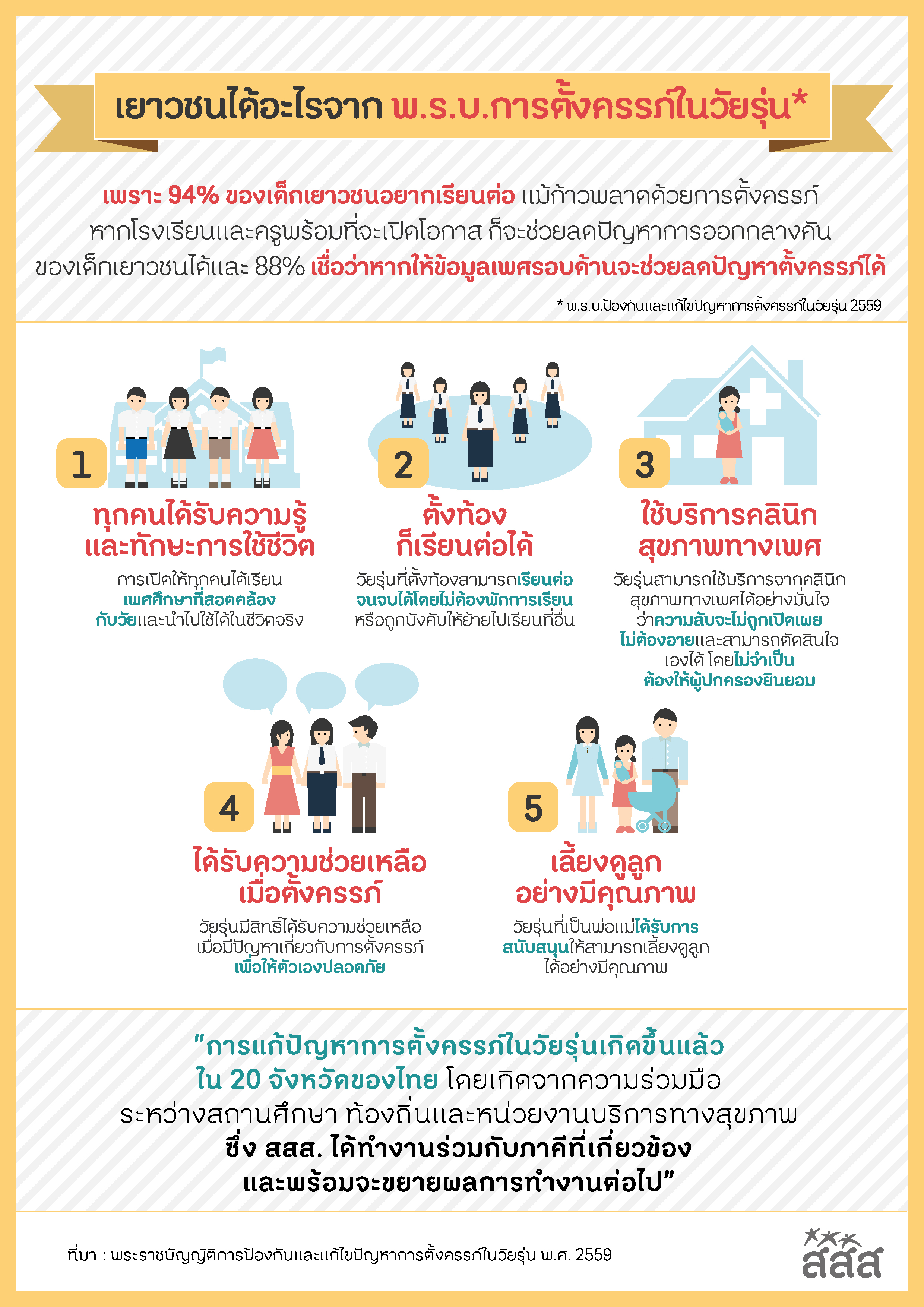 คุณแม่วัยใส ใจต้องเข้มแข็ง thaihealth