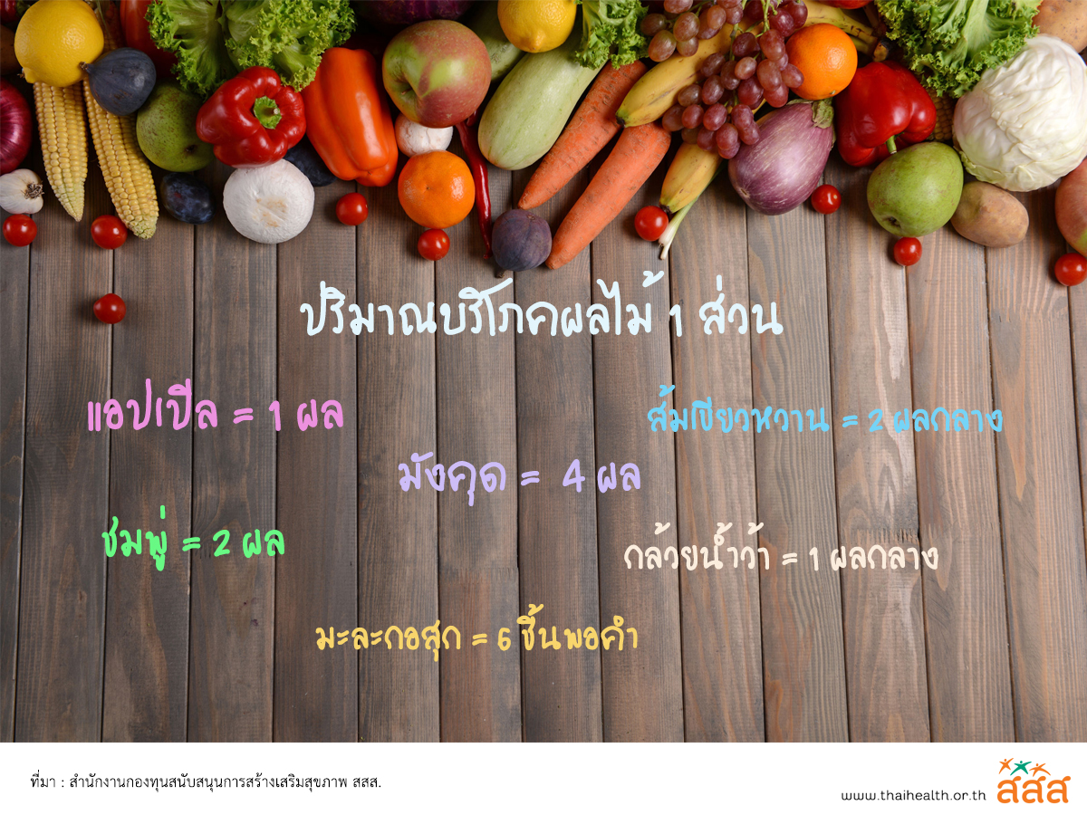 วันนี้ คุณกินดีแล้วหรือยัง? thaihealth