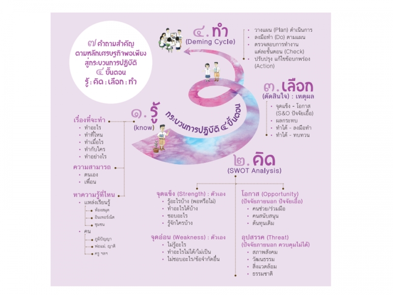 พลเมืองดี..ต้องเรียนรู้ด้วยการปฏิบัติจริง thaihealth