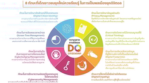 8 ทักษะ สร้างความฉลาดทางดิจิทัล thaihealth