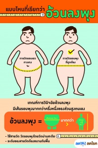 thaihealth ลดพุงลดโรค