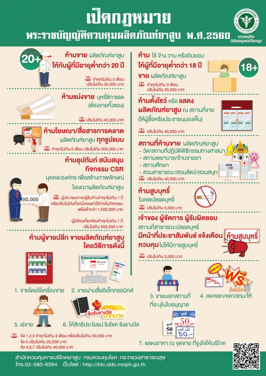 วันนี้ 4 กรกฎาคม 2560 พระราชบัญญัติควบคุมผลิตภัณฑ์ยาสูบ พ.ศ.2560 มีผลบังคับใช้