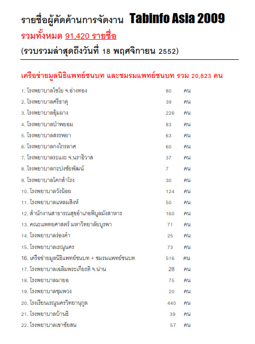 รายชื่อผู้คัดค้านการจัดงาน Tabinfo Asia 2009