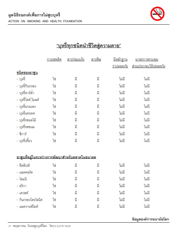บุหรี่ทุกชนิดนำชีวิตสู่ความตาย