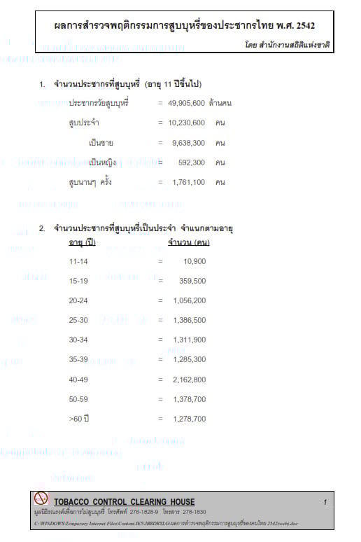 พฤติกรรมการสูบบุหรี่ของคนไทย พ.ศ.2542