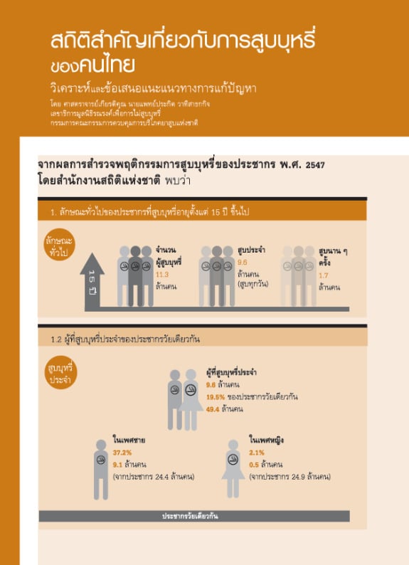 สถิติสำคัญเกี่ยวกับการสูบบุหรี่ของคนไทย