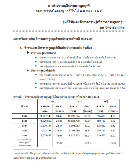การสำรวจพฤติกรรมการสูบบุหรี่ของประชากรไทยอายุ 15 ปีขึ้นไป พ.ศ.2543 - 2549