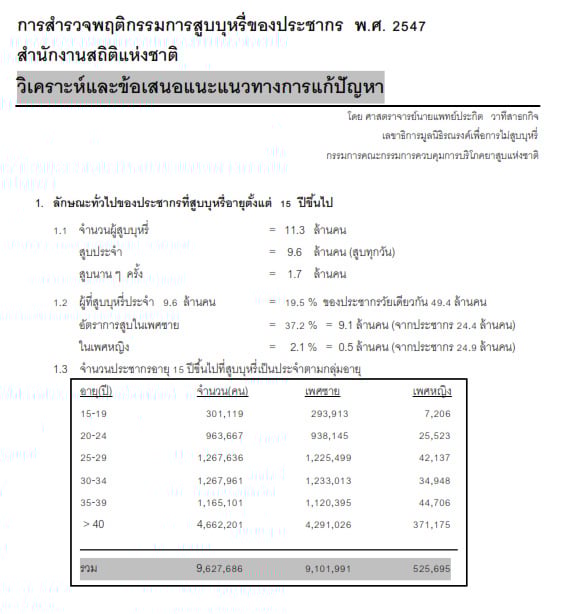 การสำรวจพฤติกรรมการสูบบุหรี่ของประชากร พ.ศ. 2547