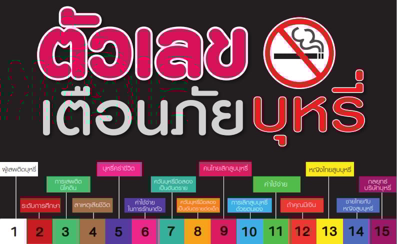 ตัวเลขเตือนภัยบุหรี่