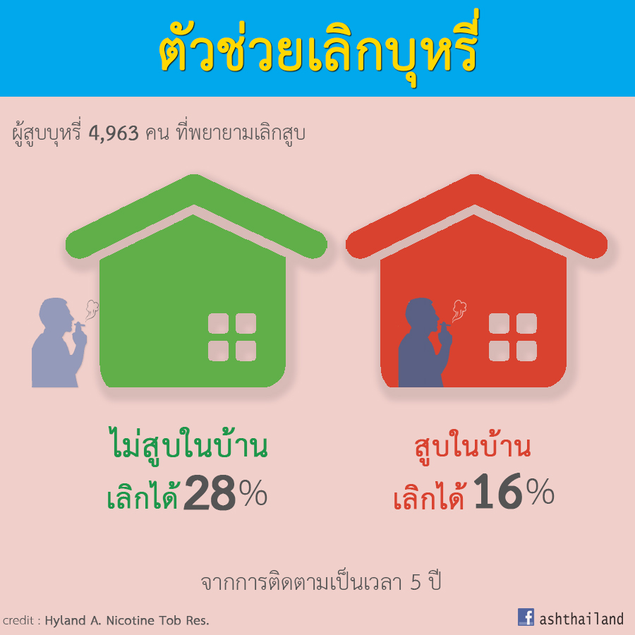 ตัวช่วยเลิกบุหรี่