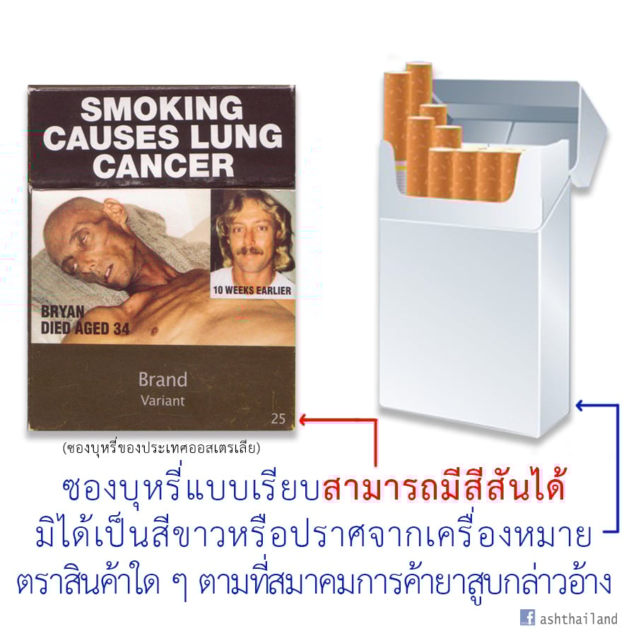 ซองบุหรี่แบบเรียบตามข้อเท็จจริง