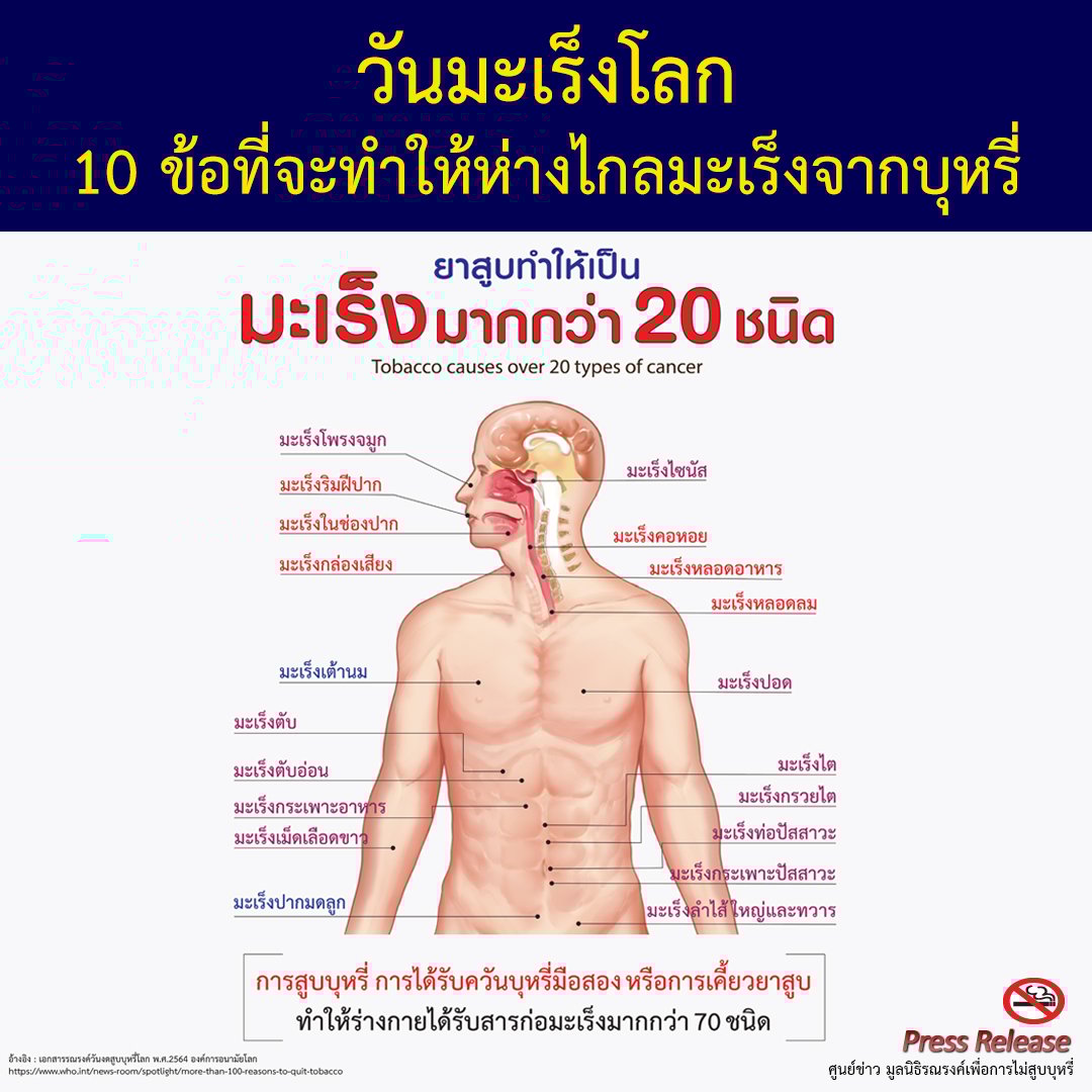วันมะเร็งโลก 10 ข้อที่จะทำให้ห่างไกลมะเร็งจากบุหรี่
