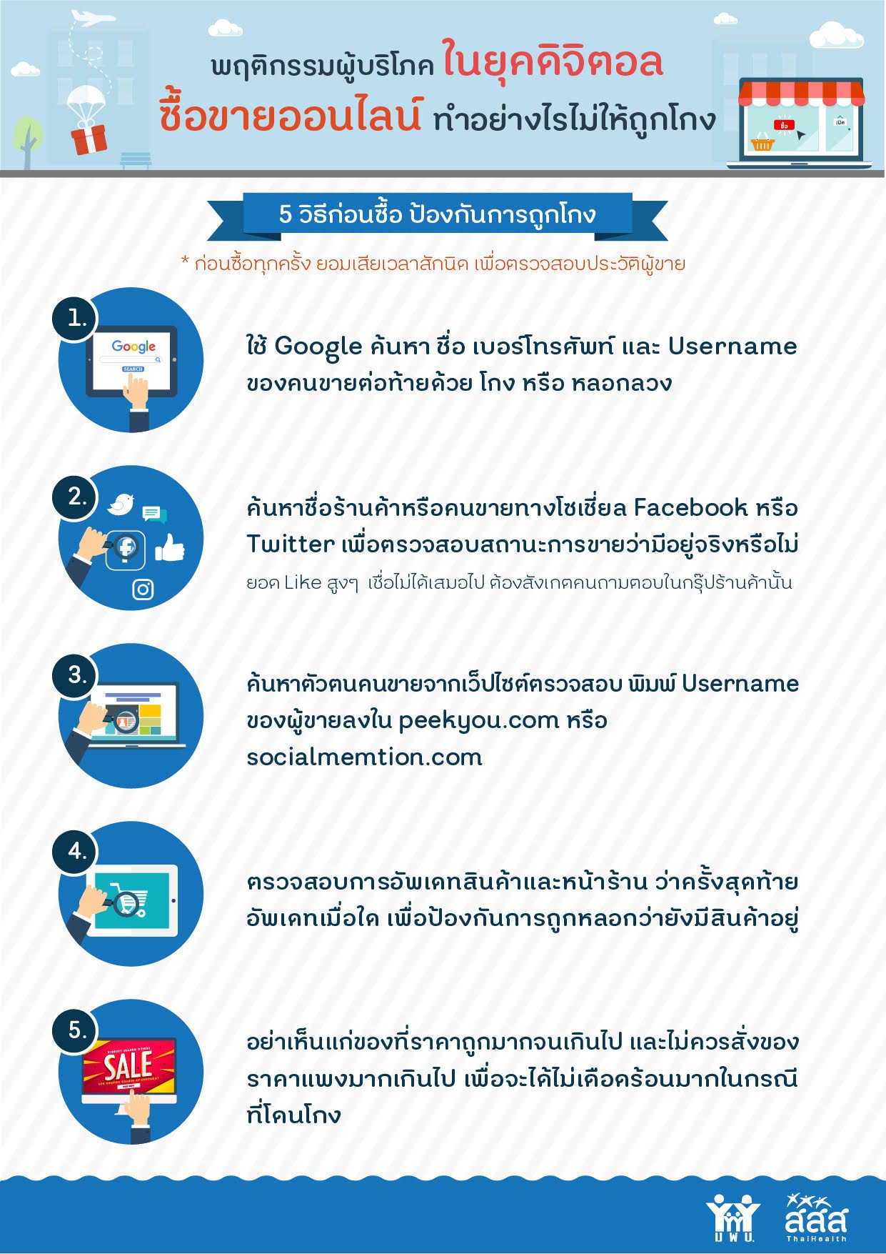 พฤติกรรมผู้บริโภค ในยุคดิจิตอล สำนักงานกองทุนสนับสนุนการสร้างเสริม 