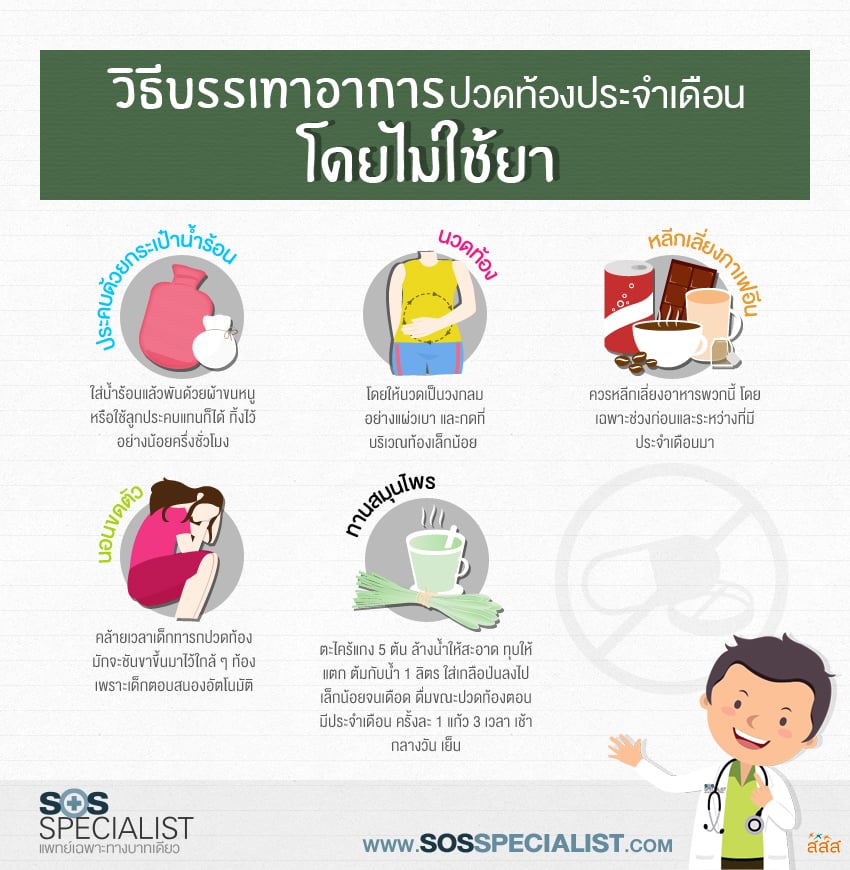 ปวดท้องประจําเดือน