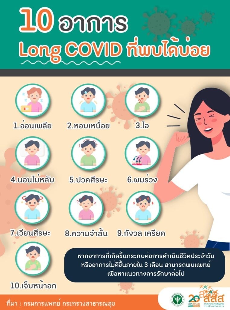 10 อาการ Long COVID ที่พบได้บ่อย