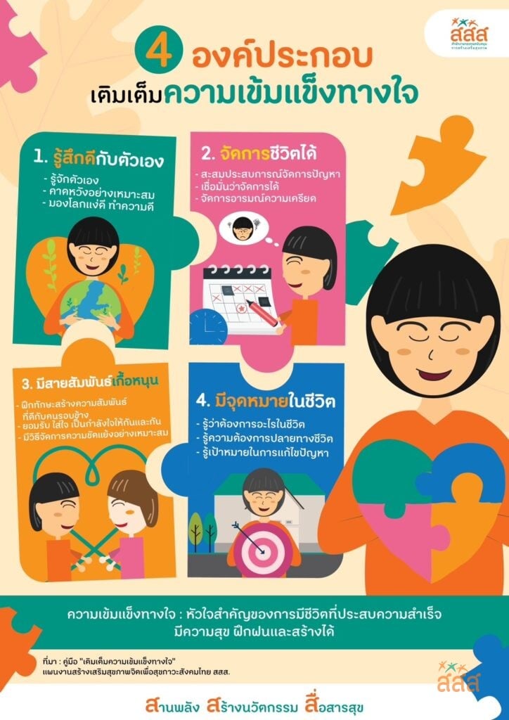 4 องค์ประกอบ เติมเต็มความเข้มแข็งทางใจ