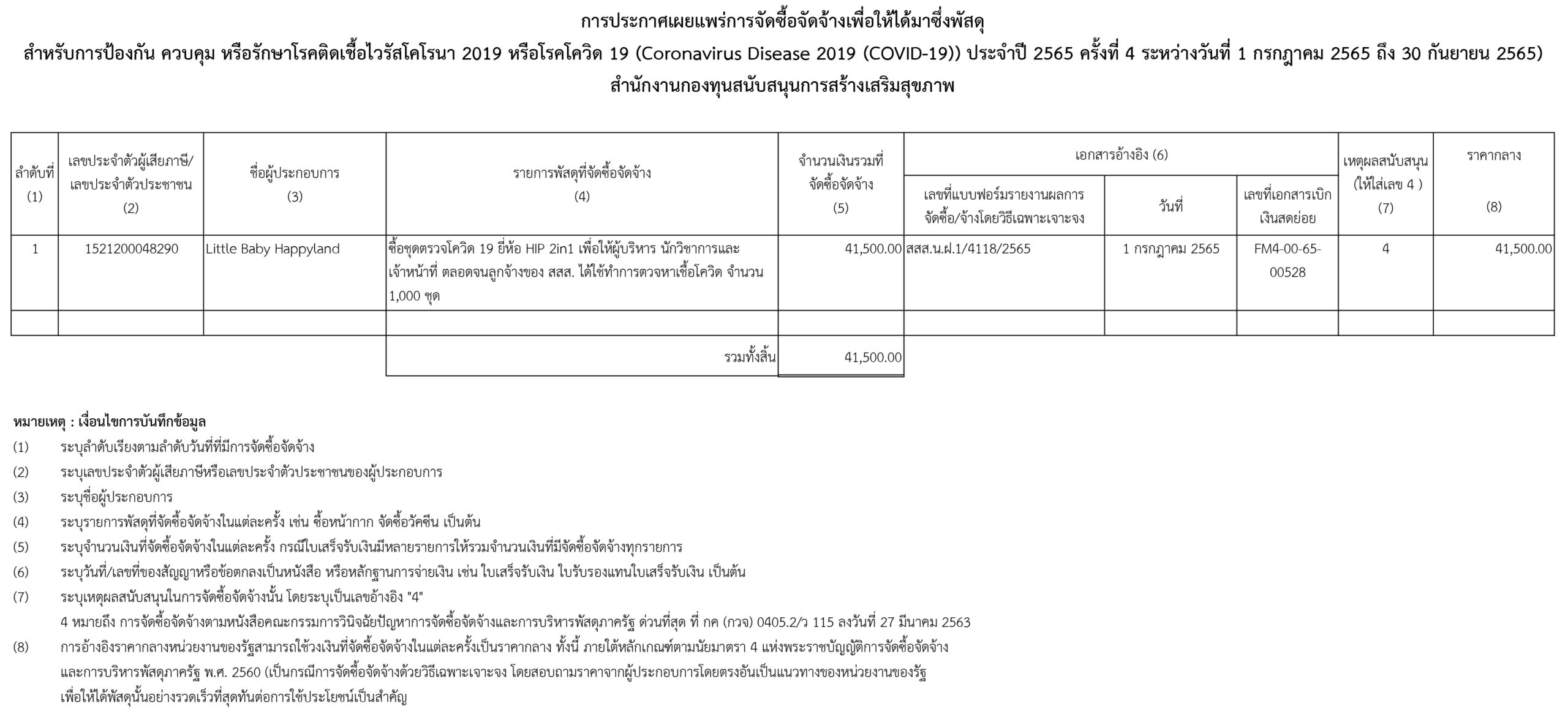 การประกาศเผยแพร่การจัดซื้อจัดจ้างเพื่อให้ได้มาซึ่งพัสดุสำหรับการป้องกัน ควบคุม หรือรักษาโรคติดต่อเชื้อไวรัสโคโรนา 2019 หรือโรคโควิด 19 (Coronavirus Disease 2019 (COVID-19) ประจำปีงบประมาณ 2565 ครั้งที่ 4 ระหว่างวันที่ 1 กรกฎาคม 2565 ถึง 30 กันยายน 2565)