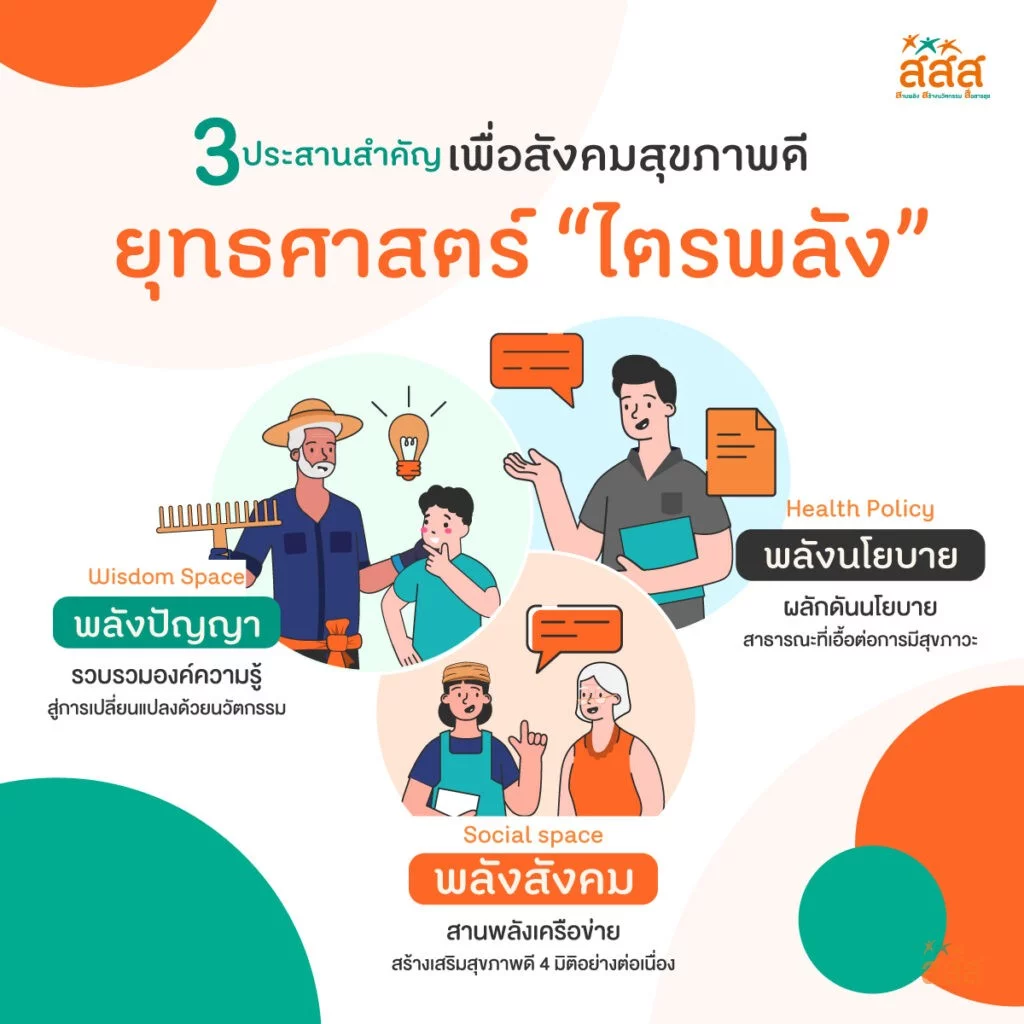 ยุทธศาสตร์ "ไตรพลัง"
