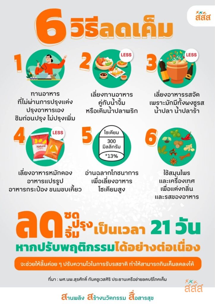 อาหารลดน้ำตาลในเลือด