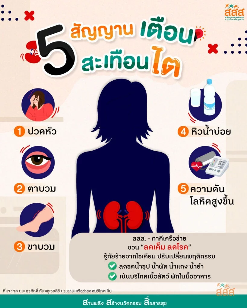 5 สัญญาณเตือน สะเทือนไต สำนักงานกองทุนสนับสนุนการสร้างเสริมสุขภาพ สสส