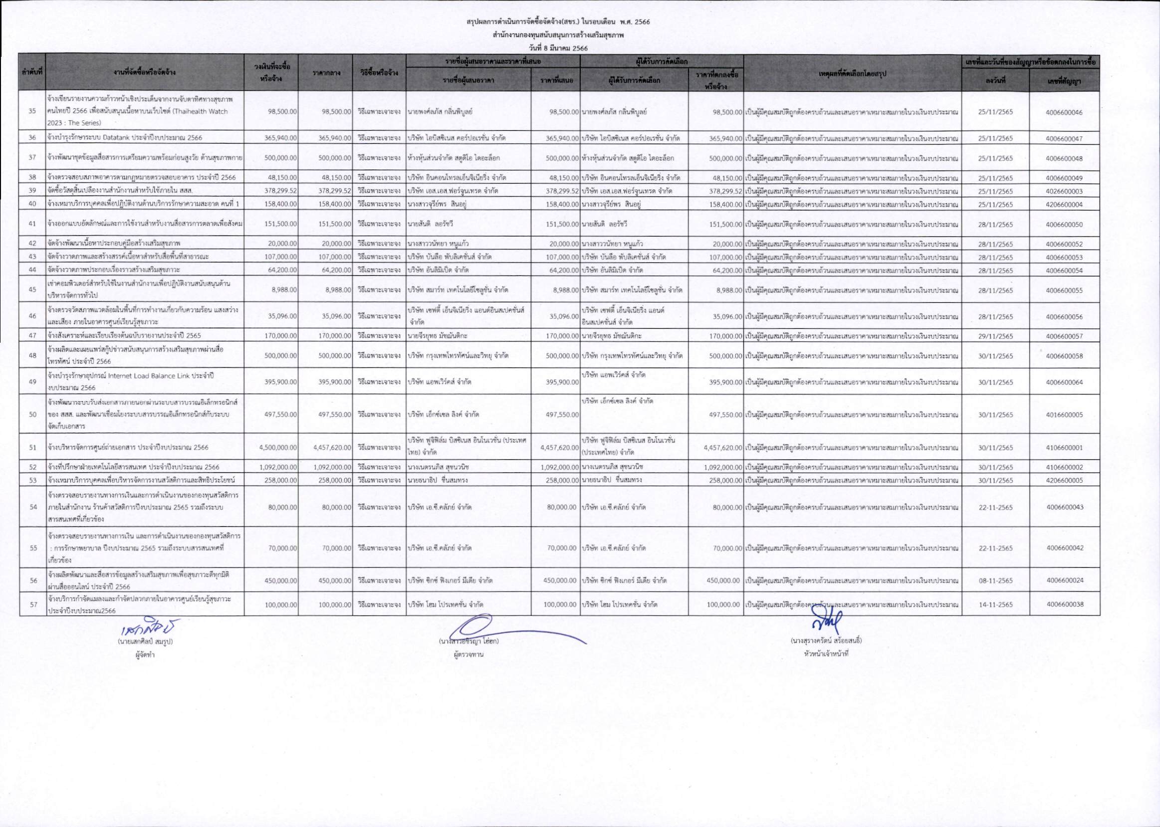 สขร ประจำเดือน พ.ย. 65
