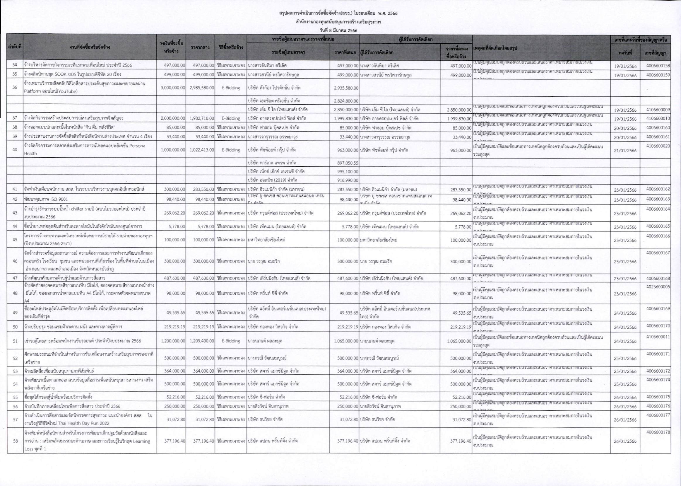 สขร ประจำเดือน ม.ค. 65