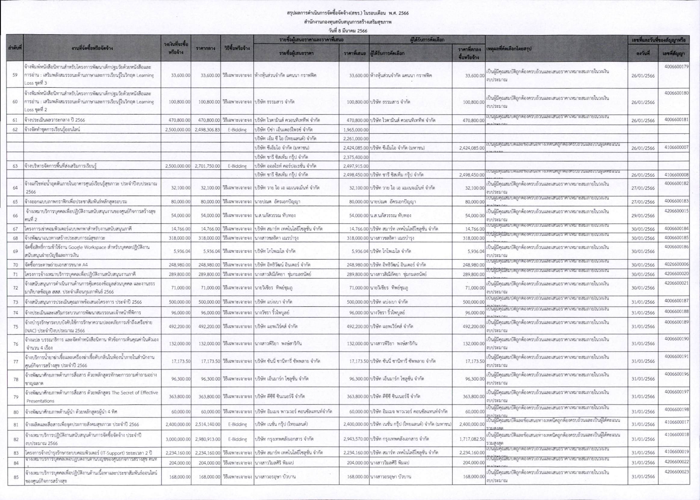 สขร ประจำเดือน ม.ค. 65