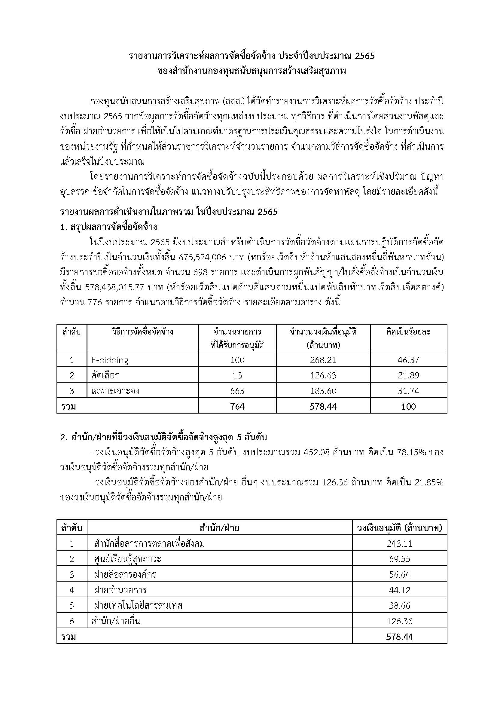 รายงานการวิเคราะห์ผลการจัดซื้อจัดจ้าง ประจำปีงบประมาณ 2565