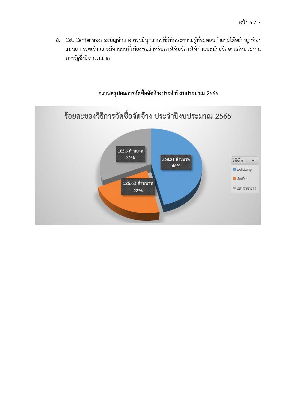 รายงานการวิเคราะห์ผลการจัดซื้อจัดจ้าง ประจำปีงบประมาณ 2565
