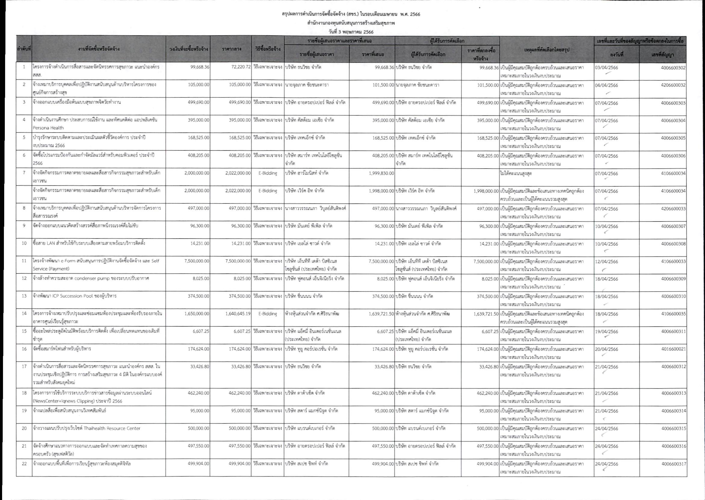 สขร เม.ย. 66 หน้า 1