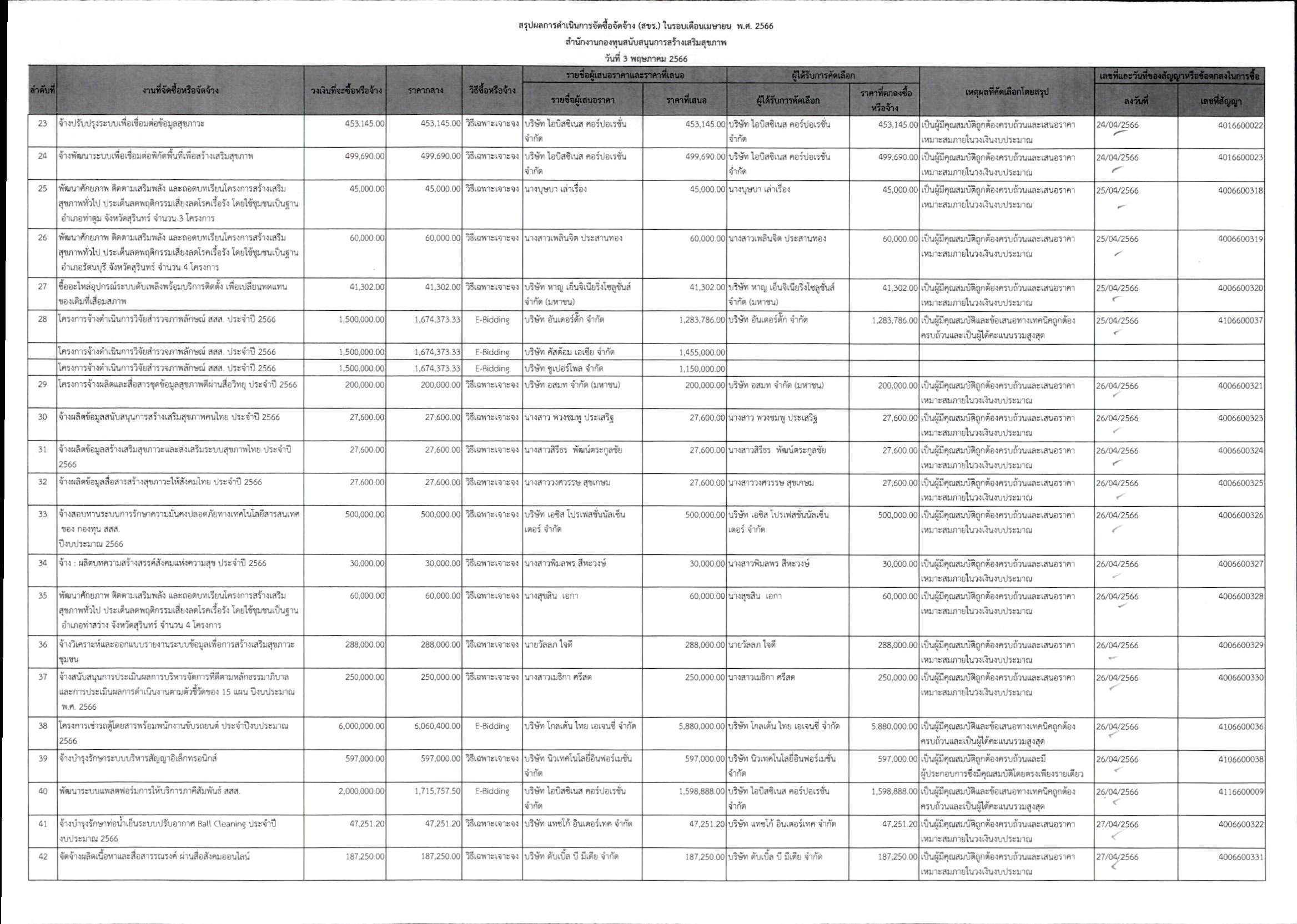 สขร เม.ย. 66 หน้า 2